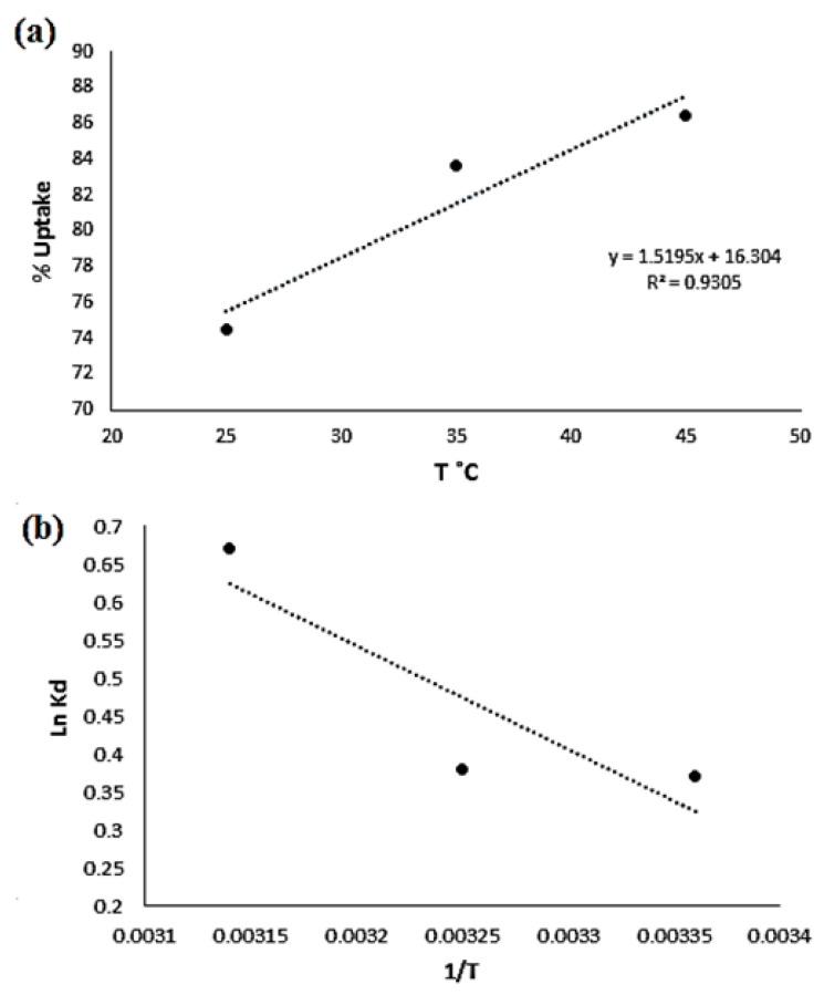 https://cdn.ncbi.nlm.nih.gov/pmc/blobs/6975/9231149/91617ccd0db9/molecules-27-03656-g011.jpg