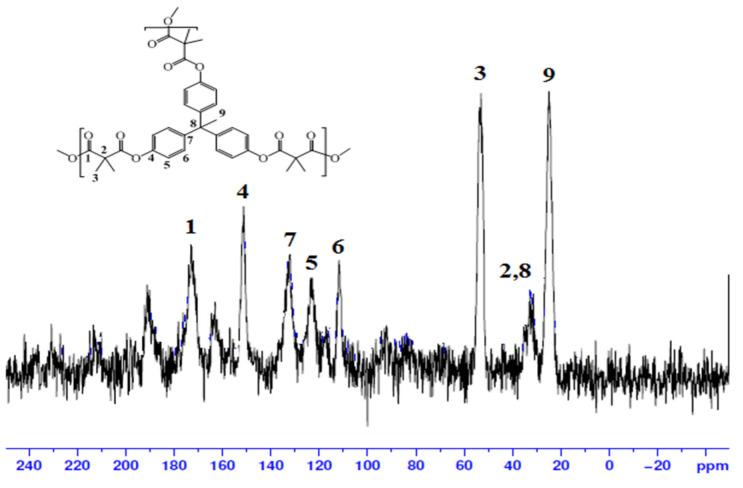 https://cdn.ncbi.nlm.nih.gov/pmc/blobs/6975/9231149/d824aa5180f9/molecules-27-03656-g003.jpg