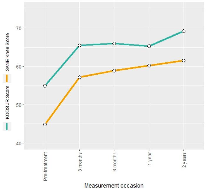 https://cdn.ncbi.nlm.nih.gov/pmc/blobs/6976/11172752/aacc839c74ec/jcm-13-03031-g002.jpg