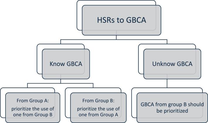 https://cdn.ncbi.nlm.nih.gov/pmc/blobs/6980/12304087/2288b0e9b70f/CLT2-15-e70086-g002.jpg
