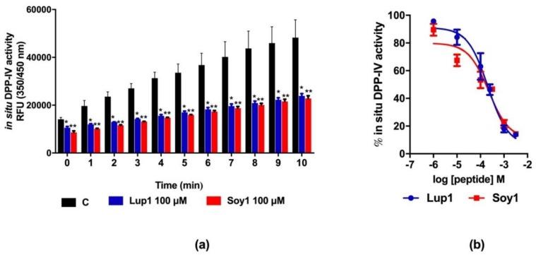 https://cdn.ncbi.nlm.nih.gov/pmc/blobs/6980/6115767/bd7f258498db/nutrients-10-01082-g003.jpg