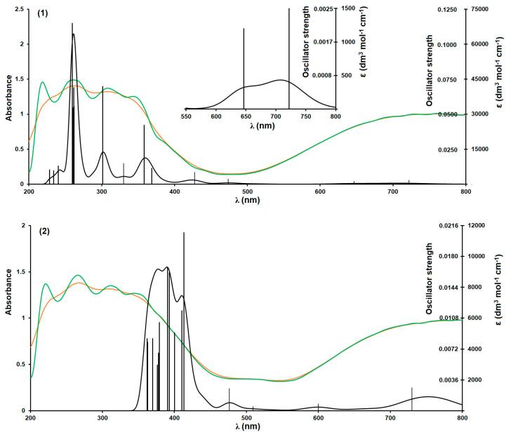 https://cdn.ncbi.nlm.nih.gov/pmc/blobs/6981/7697942/56c844272571/molecules-25-05324-g003.jpg