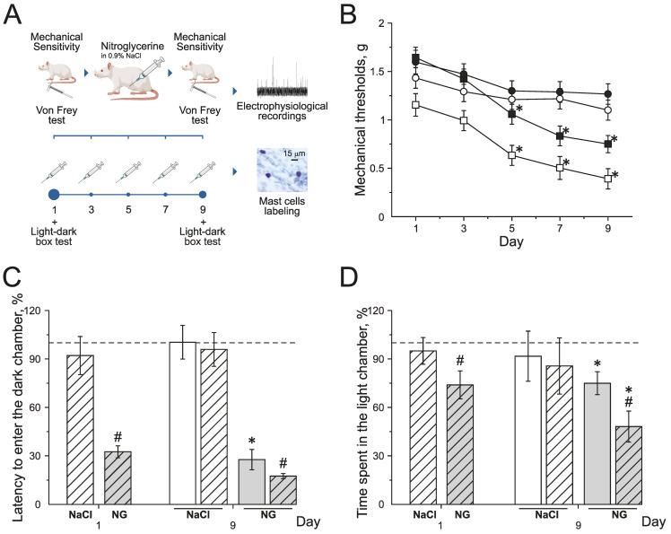 https://cdn.ncbi.nlm.nih.gov/pmc/blobs/6982/10144808/a87db41a911b/ijms-24-07519-g001.jpg