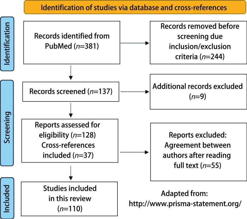 https://cdn.ncbi.nlm.nih.gov/pmc/blobs/6984/9127753/b9c345cf83e0/zgfazz-25-5-323-1.jpg