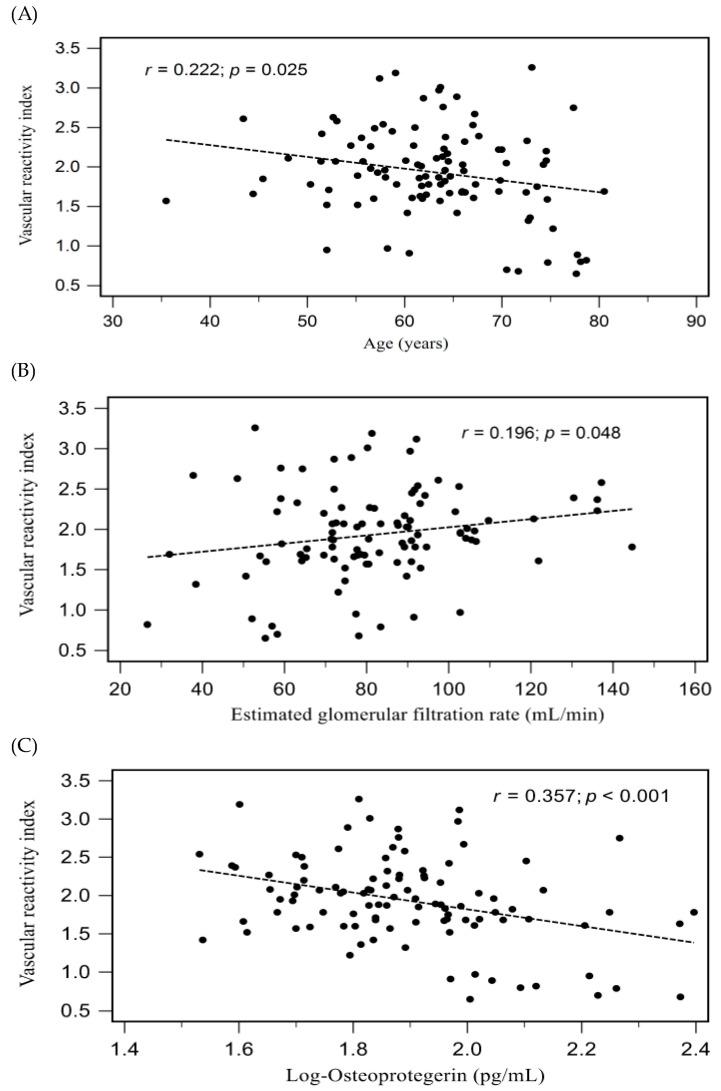 https://cdn.ncbi.nlm.nih.gov/pmc/blobs/6985/10608475/a7dd4866bffd/medicina-59-01794-g001.jpg