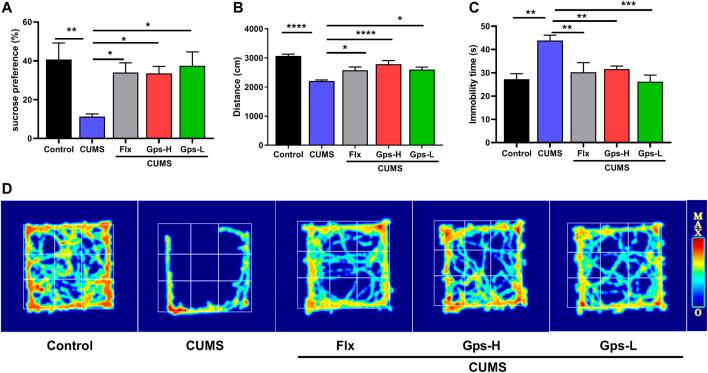 https://cdn.ncbi.nlm.nih.gov/pmc/blobs/6987/8973912/0a4b2be865c5/fphar-13-838261-g004.jpg