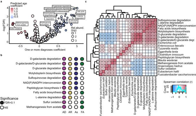 https://cdn.ncbi.nlm.nih.gov/pmc/blobs/6988/10465508/77b526a090c4/41467_2023_40336_Fig5_HTML.jpg
