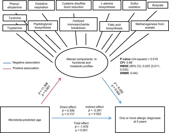 https://cdn.ncbi.nlm.nih.gov/pmc/blobs/6988/10465508/9b371ce277a0/41467_2023_40336_Fig7_HTML.jpg