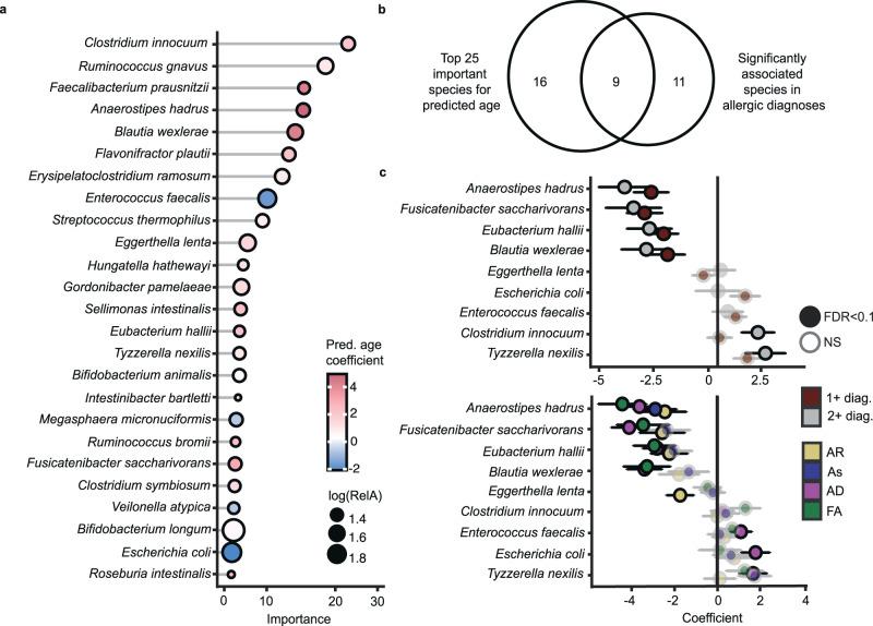 https://cdn.ncbi.nlm.nih.gov/pmc/blobs/6988/10465508/b0044d7247ac/41467_2023_40336_Fig4_HTML.jpg