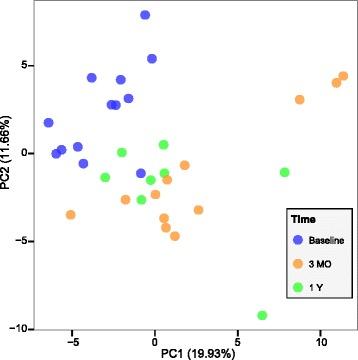 https://cdn.ncbi.nlm.nih.gov/pmc/blobs/6988/4908688/744179d6c499/13073_2016_312_Fig2_HTML.jpg