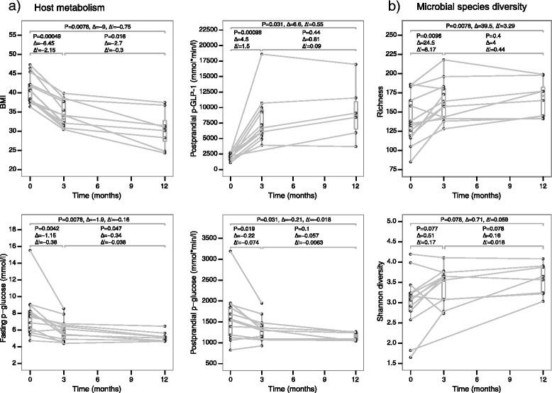 https://cdn.ncbi.nlm.nih.gov/pmc/blobs/6988/4908688/864bf307ff01/13073_2016_312_Fig1_HTML.jpg