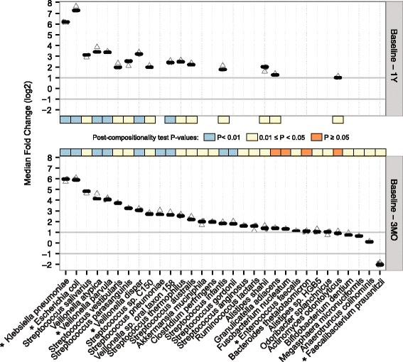 https://cdn.ncbi.nlm.nih.gov/pmc/blobs/6988/4908688/e973604c6b12/13073_2016_312_Fig3_HTML.jpg