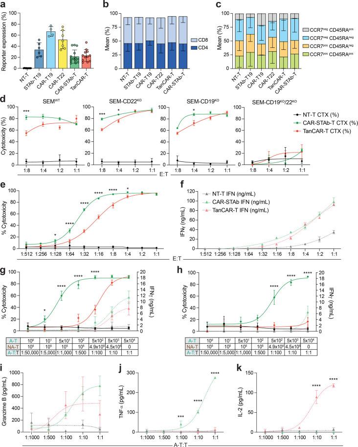 https://cdn.ncbi.nlm.nih.gov/pmc/blobs/698b/12049870/8e5e1c16ebd7/jitc-13-4-g002.jpg