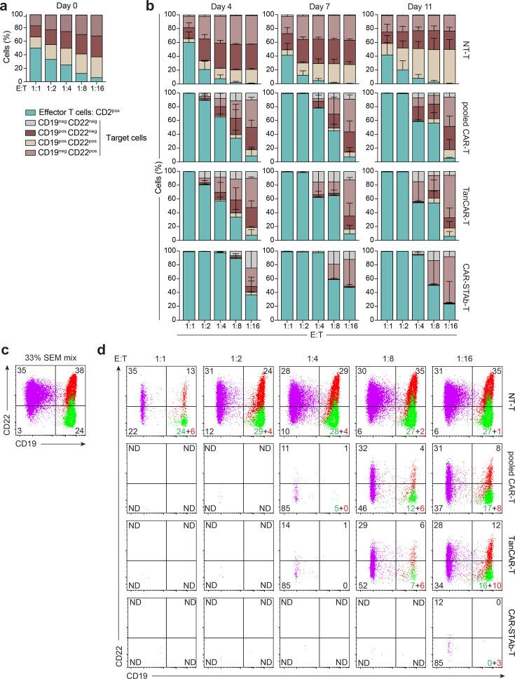 https://cdn.ncbi.nlm.nih.gov/pmc/blobs/698b/12049870/e6da1de3acd7/jitc-13-4-g004.jpg