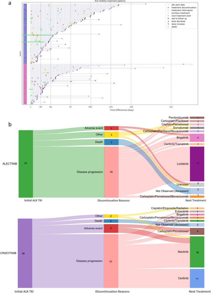 https://cdn.ncbi.nlm.nih.gov/pmc/blobs/698c/10345061/7689801c7eeb/11523_2023_973_Fig2_HTML.jpg