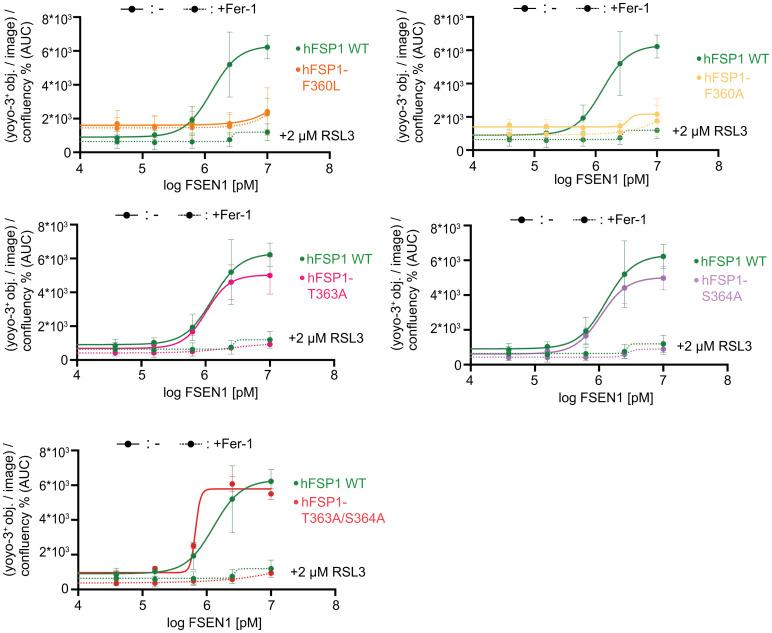 https://cdn.ncbi.nlm.nih.gov/pmc/blobs/698c/12146761/21731a8073fb/pnas.2505197122fig03.jpg