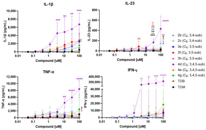 https://cdn.ncbi.nlm.nih.gov/pmc/blobs/698d/11432005/89e0e72592f4/ijms-25-10031-g004.jpg