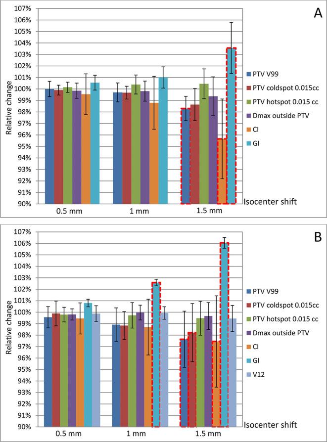 https://cdn.ncbi.nlm.nih.gov/pmc/blobs/698d/7592487/9728ff80bb10/bjro.20180026.g002.jpg