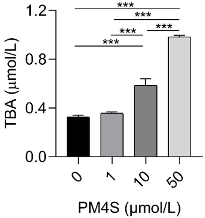 https://cdn.ncbi.nlm.nih.gov/pmc/blobs/698e/9224516/7875f998419d/ijms-23-06496-g005.jpg