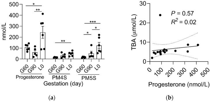 https://cdn.ncbi.nlm.nih.gov/pmc/blobs/698e/9224516/7e531551af73/ijms-23-06496-g004a.jpg
