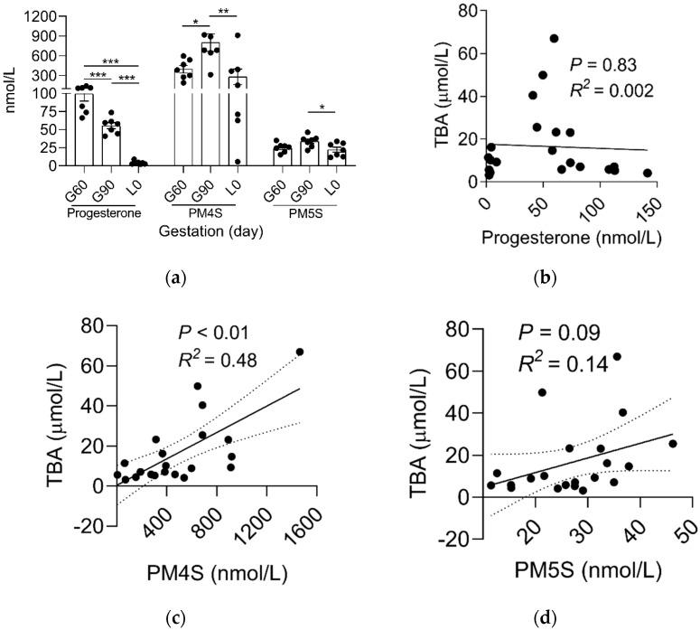 https://cdn.ncbi.nlm.nih.gov/pmc/blobs/698e/9224516/c74950ecaf9b/ijms-23-06496-g002.jpg