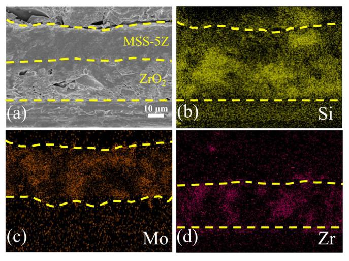 https://cdn.ncbi.nlm.nih.gov/pmc/blobs/6990/11242511/6800789e25a8/materials-17-03234-g008.jpg
