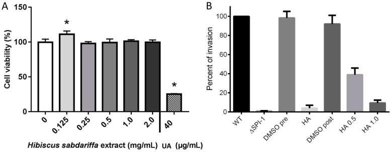 https://cdn.ncbi.nlm.nih.gov/pmc/blobs/6990/8839027/8fe0d6536640/molecules-27-00655-g008.jpg