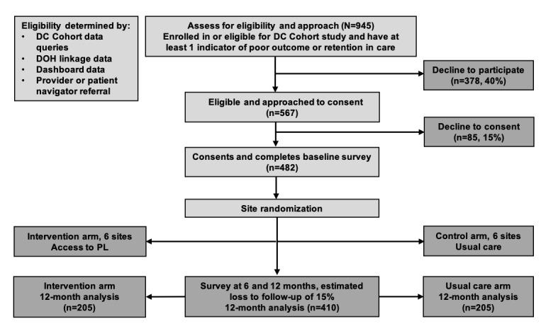 https://cdn.ncbi.nlm.nih.gov/pmc/blobs/6991/9077495/4c3868c6b611/resprot_v11i4e37748_fig2.jpg