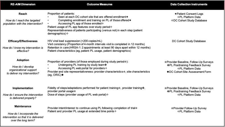 https://cdn.ncbi.nlm.nih.gov/pmc/blobs/6991/9077495/5175c6417bdd/resprot_v11i4e37748_fig3.jpg