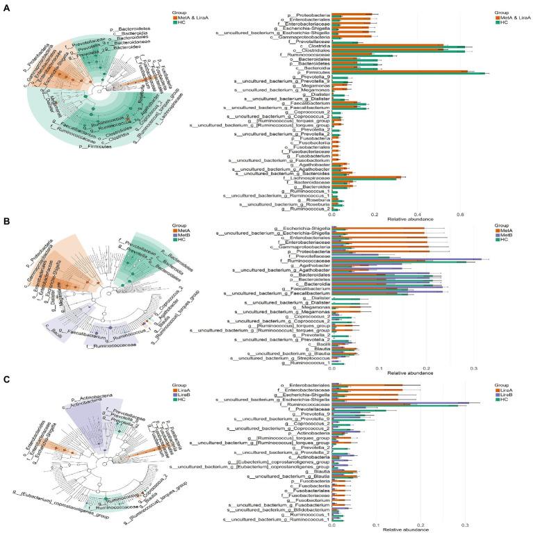 https://cdn.ncbi.nlm.nih.gov/pmc/blobs/6991/9909237/4acfd9994ffb/fmicb-14-1088187-g003.jpg