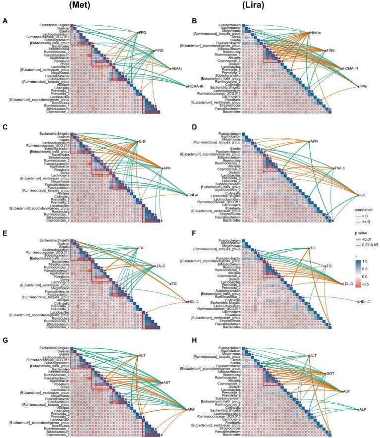 https://cdn.ncbi.nlm.nih.gov/pmc/blobs/6991/9909237/e9f0496bce68/fmicb-14-1088187-g006.jpg