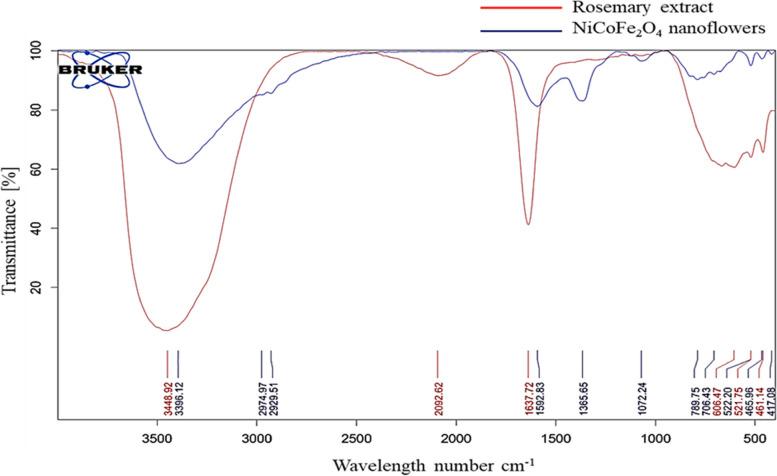 https://cdn.ncbi.nlm.nih.gov/pmc/blobs/6992/10546742/918425cfed86/13036_2023_381_Fig8_HTML.jpg
