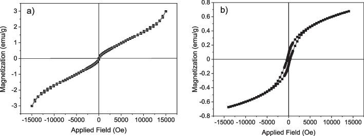 https://cdn.ncbi.nlm.nih.gov/pmc/blobs/6992/10546742/b6788b2a3f94/13036_2023_381_Fig7_HTML.jpg