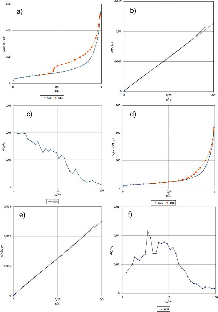 https://cdn.ncbi.nlm.nih.gov/pmc/blobs/6992/10546742/fa2b928349db/13036_2023_381_Fig6_HTML.jpg
