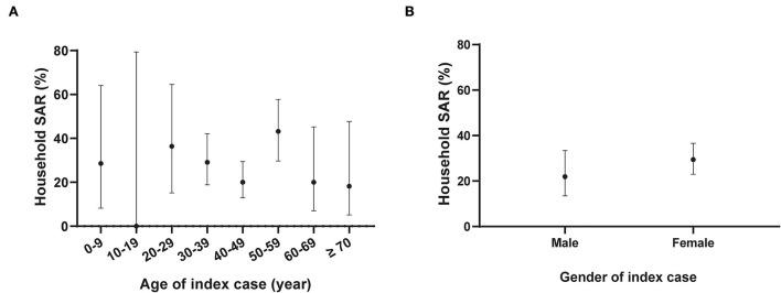 https://cdn.ncbi.nlm.nih.gov/pmc/blobs/6994/9723226/920ff1d5c69d/fpubh-10-933075-g0003.jpg
