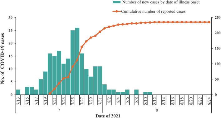 https://cdn.ncbi.nlm.nih.gov/pmc/blobs/6994/9723226/9821692d3f44/fpubh-10-933075-g0001.jpg
