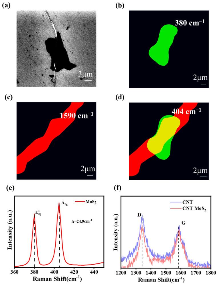 https://cdn.ncbi.nlm.nih.gov/pmc/blobs/6998/10056868/7e0563d053b6/sensors-23-03104-g004.jpg