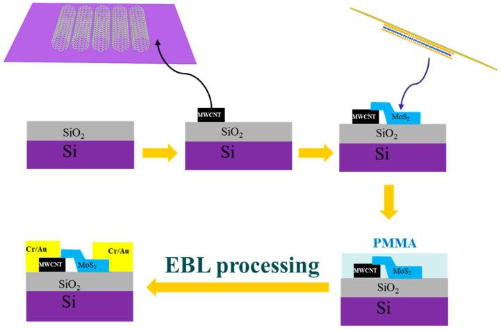 https://cdn.ncbi.nlm.nih.gov/pmc/blobs/6998/10056868/ca0611336fe2/sensors-23-03104-g002.jpg