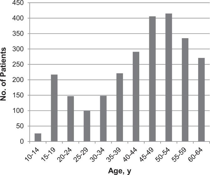 https://cdn.ncbi.nlm.nih.gov/pmc/blobs/6998/5302101/962e9c1b386b/10.1177_2325967116676241-fig1.jpg