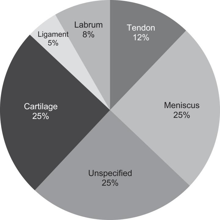 https://cdn.ncbi.nlm.nih.gov/pmc/blobs/6998/5302101/fe497bb4557d/10.1177_2325967116676241-fig4.jpg