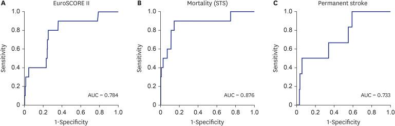 https://cdn.ncbi.nlm.nih.gov/pmc/blobs/6998/8185124/c8b1825fbd88/jkms-36-e163-g003.jpg