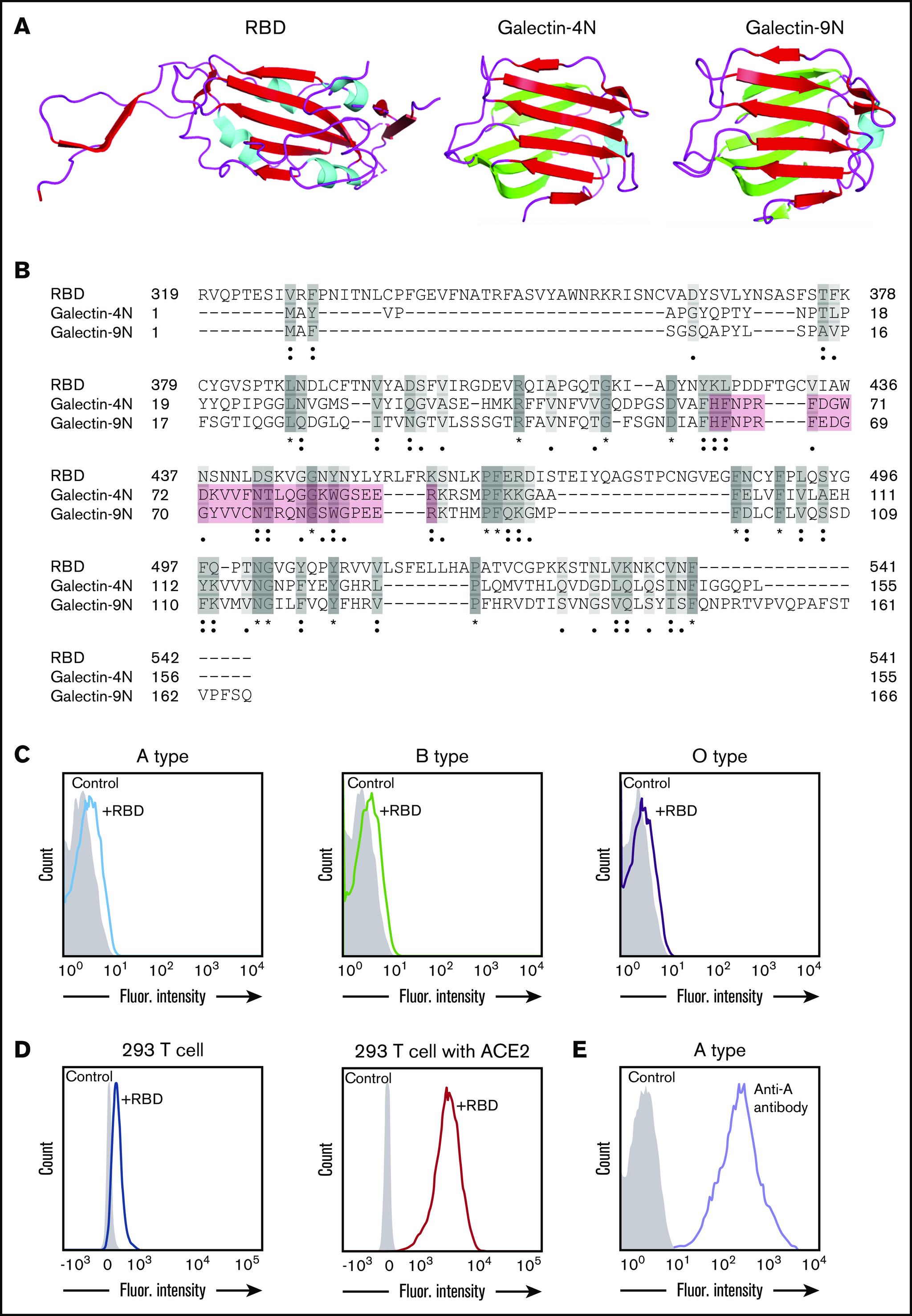 https://cdn.ncbi.nlm.nih.gov/pmc/blobs/6999/7948275/a08c9e6f73b9/advancesADV2020003259f1.jpg