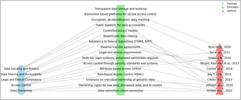 https://cdn.ncbi.nlm.nih.gov/pmc/blobs/699a/11849233/16082507b895/40246_2025_716_Fig7_HTML.jpg