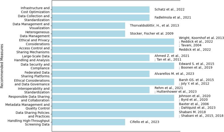 https://cdn.ncbi.nlm.nih.gov/pmc/blobs/699a/11849233/162df3e2ce29/40246_2025_716_Fig5_HTML.jpg