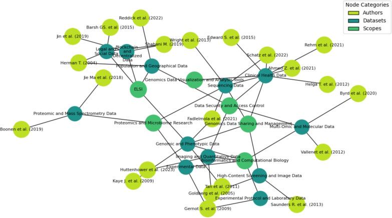 https://cdn.ncbi.nlm.nih.gov/pmc/blobs/699a/11849233/8b9b3abe6b31/40246_2025_716_Fig4_HTML.jpg