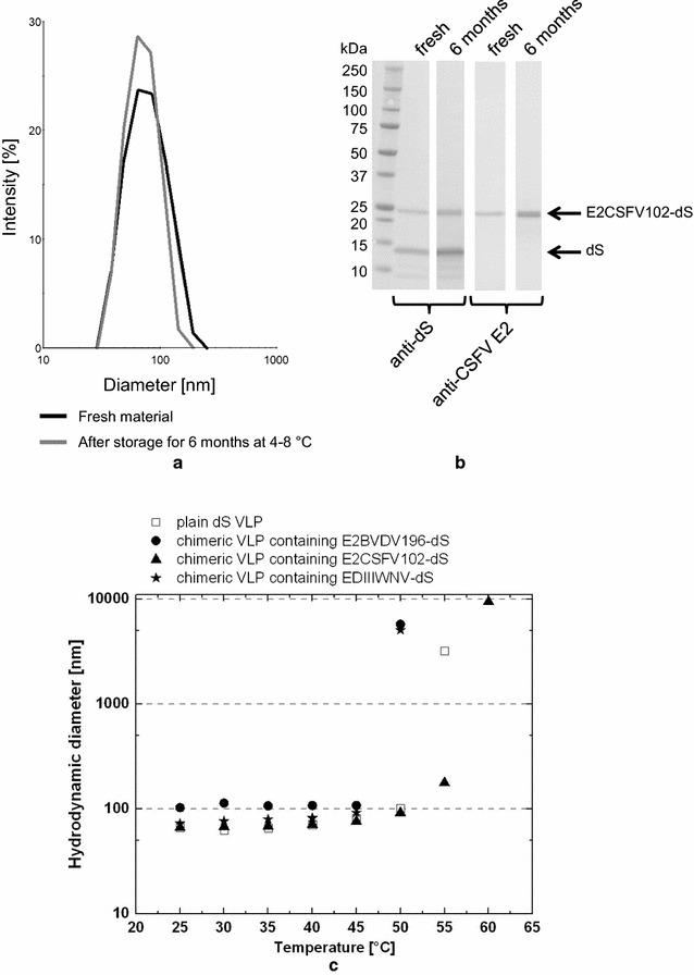 https://cdn.ncbi.nlm.nih.gov/pmc/blobs/699c/5798182/edb0db3f1d20/12934_2018_868_Fig10_HTML.jpg