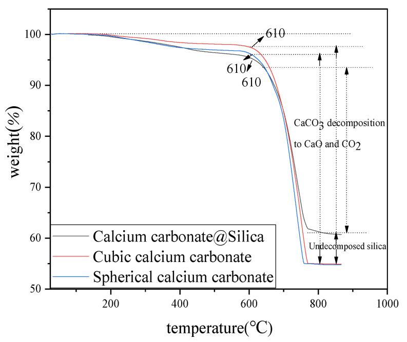 https://cdn.ncbi.nlm.nih.gov/pmc/blobs/699c/8658991/cbd3ce0176b6/molecules-26-07180-g006.jpg