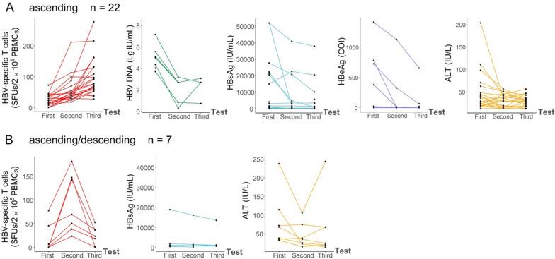 https://cdn.ncbi.nlm.nih.gov/pmc/blobs/699d/10929206/76a3e85cb4cc/12967_2024_5062_Fig5_HTML.jpg