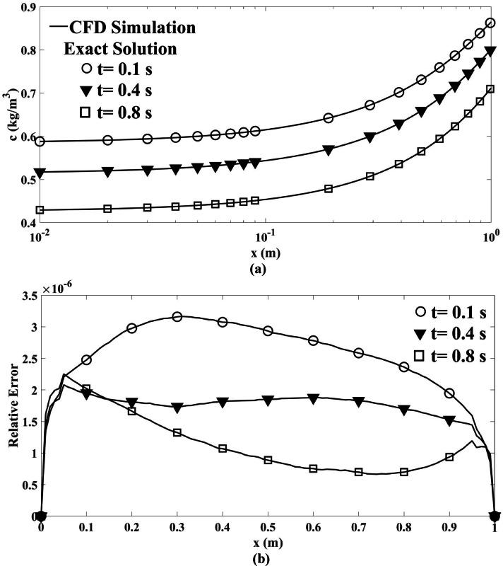 https://cdn.ncbi.nlm.nih.gov/pmc/blobs/699d/12397352/be4dac178bcd/41598_2025_16822_Fig3_HTML.jpg