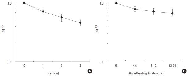 https://cdn.ncbi.nlm.nih.gov/pmc/blobs/69a0/5160134/29ee6af37c94/jpmph-49-6-349f2.jpg